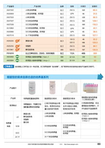 精準(zhǔn)科研，高效賦能——生工生物分子生物學(xué)甄選產(chǎn)品促銷專輯與技術(shù)服務(wù)全解析